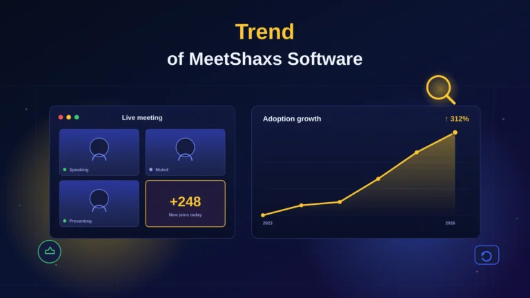 Trend of MeetShaxs Software: What’s Driving It in 2026?